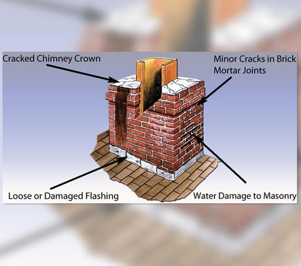 Chimney Waterproofing in Springdale, AR